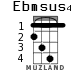 Ebmsus4 for ukulele - option 2