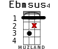 Ebmsus4 for ukulele - option 11