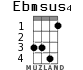 Ebmsus4 for ukulele - option 3