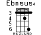 Ebmsus4 for ukulele - option 4