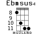 Ebmsus4 for ukulele - option 6