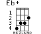 Eb+ for ukulele - option 2