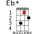 Eb+ for ukulele - option 11