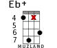 Eb+ for ukulele - option 13