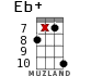 Eb+ for ukulele - option 15