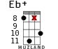 Eb+ for ukulele - option 16