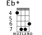 Eb+ for ukulele - option 4