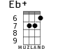 Eb+ for ukulele - option 5