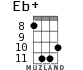 Eb+ for ukulele - option 8