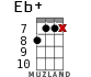 Eb+ for ukulele - option 10