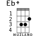Eb+ for ukulele