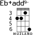 Eb+add9- for ukulele - option 2
