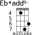 Eb+add9- for ukulele - option 3