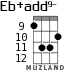 Eb+add9- for ukulele - option 7