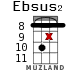 Ebsus2 for ukulele - option 14