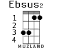 Ebsus2 for ukulele - option 1