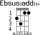 Ebsus2add11+ for ukulele - option 2