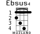 Ebsus4 for ukulele - option 2