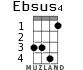 Ebsus4 for ukulele - option 3