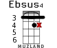 Ebsus4 for ukulele - option 8