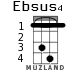 Ebsus4 for ukulele