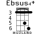 Ebsus4+ for ukulele - option 2