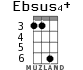 Ebsus4+ for ukulele - option 1