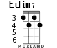 Edim7 for ukulele - option 2