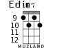 Edim7 for ukulele - option 4