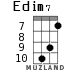 Edim7 for ukulele - option 6