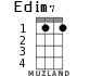 Edim7 for ukulele