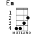 Em for ukulele - option 2