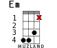 Em for ukulele - option 9