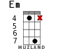 Em for ukulele - option 10