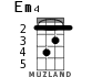 Em4 for ukulele - option 2