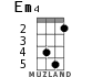 Em4 for ukulele - option 3