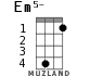Em5- for ukulele - option 1