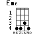 Em6 for ukulele - option 2
