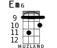 Em6 for ukulele - option 5