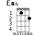 Em6 for ukulele - option 1
