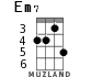 Em7 for ukulele - option 2