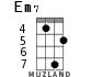 Em7 for ukulele - option 3