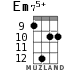 Em75+ for ukulele - option 7