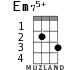 Em75+ for ukulele - option 1