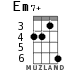 Em7+ for ukulele - option 2