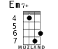 Em7+ for ukulele - option 3