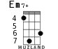 Em7+ for ukulele - option 4