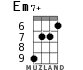 Em7+ for ukulele - option 5