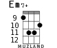 Em7+ for ukulele - option 7