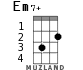 Em7+ for ukulele